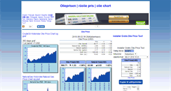 Desktop Screenshot of dk.oiloilprice.com