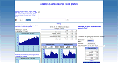 Desktop Screenshot of nl.oiloilprice.com