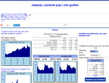 Tablet Screenshot of nl.oiloilprice.com