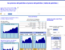 Tablet Screenshot of es.oiloilprice.com
