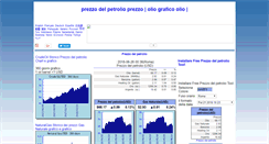 Desktop Screenshot of it.oiloilprice.com