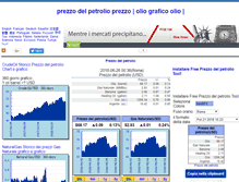 Tablet Screenshot of it.oiloilprice.com