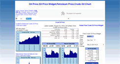 Desktop Screenshot of oiloilprice.com
