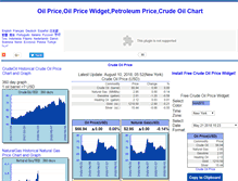 Tablet Screenshot of oiloilprice.com
