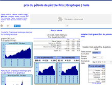 Tablet Screenshot of fr.oiloilprice.com