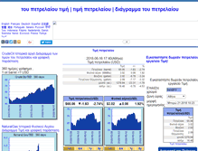 Tablet Screenshot of gr.oiloilprice.com